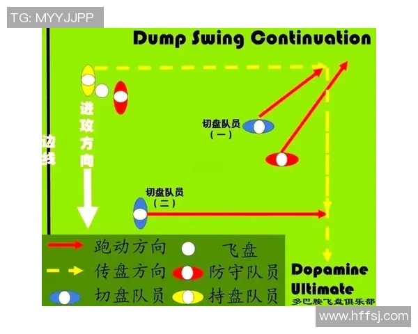 今年运动数据重磅专题探秘西安飞盘队的包夹战术创新与团队协作之道